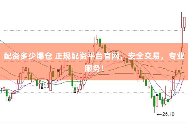 配资多少爆仓 正规配资平台官网，安全交易，专业服务！