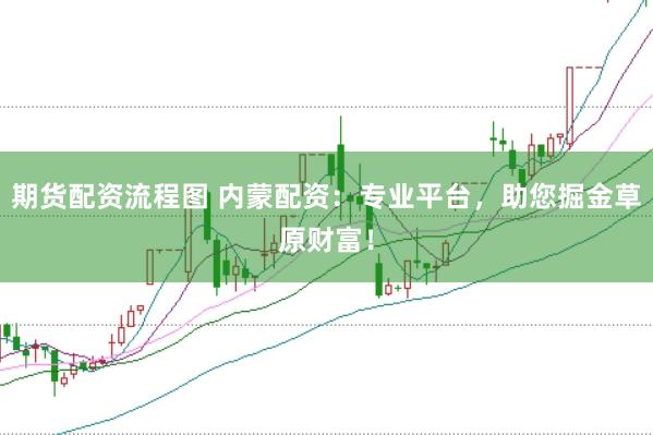 期货配资流程图 内蒙配资：专业平台，助您掘金草原财富！